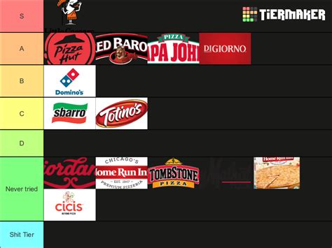 Pizza tier list - A tierlist of the updates from the famous Roblox game The Pizzeria Roleplay Remastered. Credits to Helloburp and his team. Create a TPRR Updates Tier-List tier list. Check out our other FNAF tier list templates and the most recent user submitted FNAF tier lists. 🔴 Live Voting Poll Alignment Chart View Community Rank